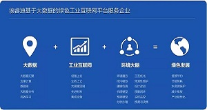 ENI|中国信通院和埃睿迪就绿色工业互联网深度合作达成共识