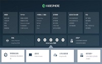 ENI|青云QingCloud云管平台iFCloud、容器平台KubeSphere双双获得可信云认证