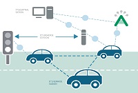 ENI|2024车联网产业十大趋势