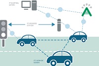 ENI|天津开具首张智能车联网示范应用数据资产登记证书 